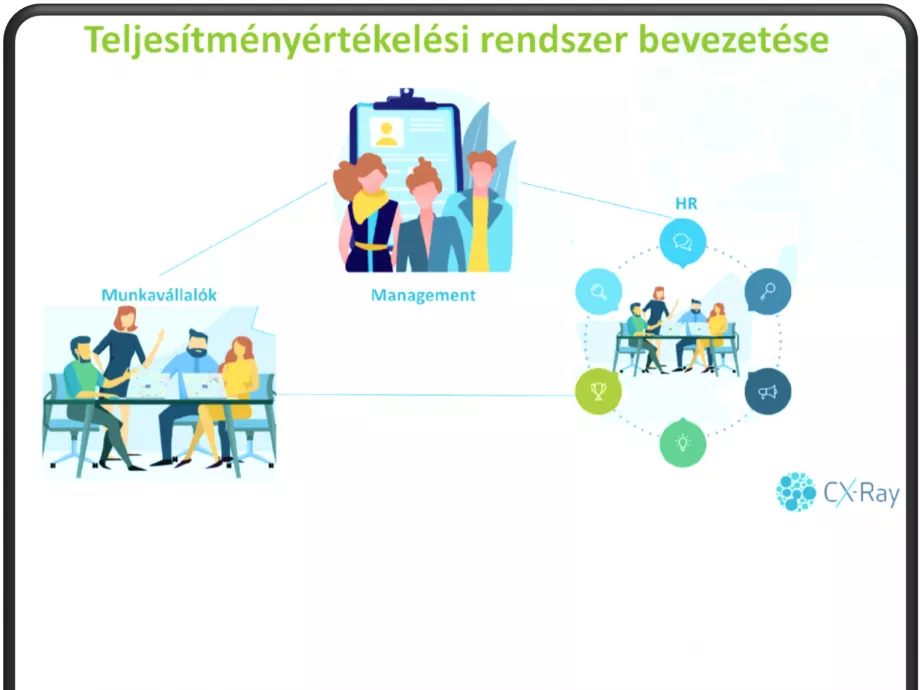 Mi kell ahhoz, hogy egy munkavállaló hatékonyan teljesítsen, avagy miért fontos a teljesítményértékelés?