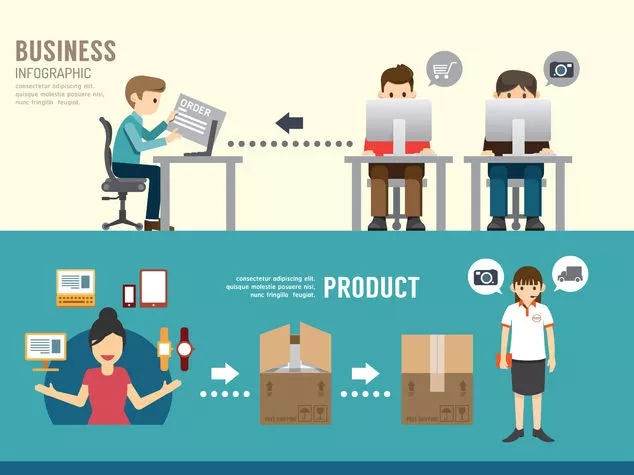 Service design, design thinking – értjük?