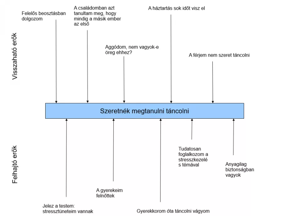 Nincs mese, több idő kell magamra!