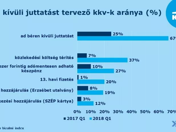 Cafeteria dömping a láthatáron
