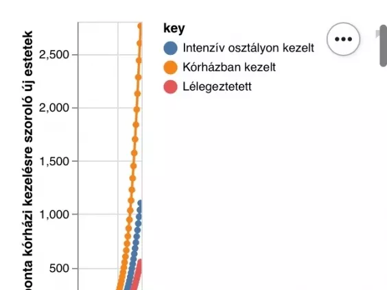 A karantén értelme matematikai nyelven