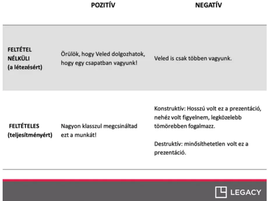 Hogyan biztosíthatod vezetőként az elismerés szükségletét jelen helyzetben?