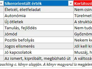 Nyomaszt vagy felpörget? A sikerorientált és a kudarckerülő személyiség